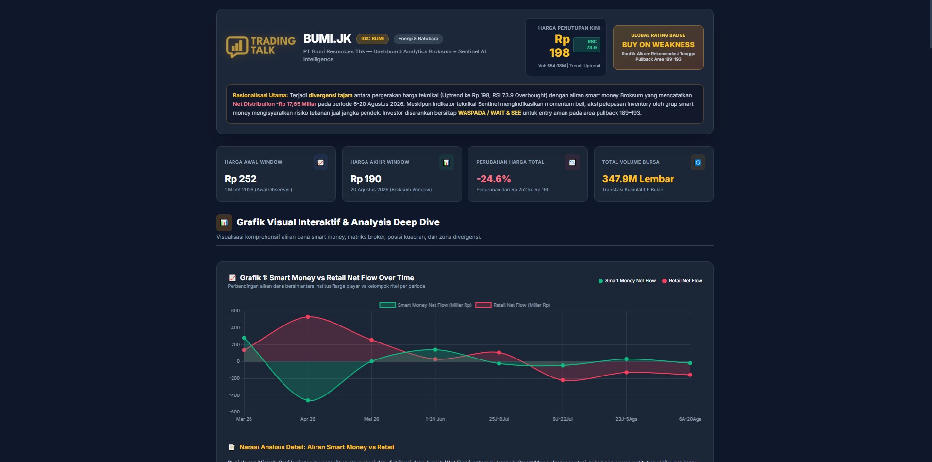 Contoh hasil analisis BUMI dengan Sentinel